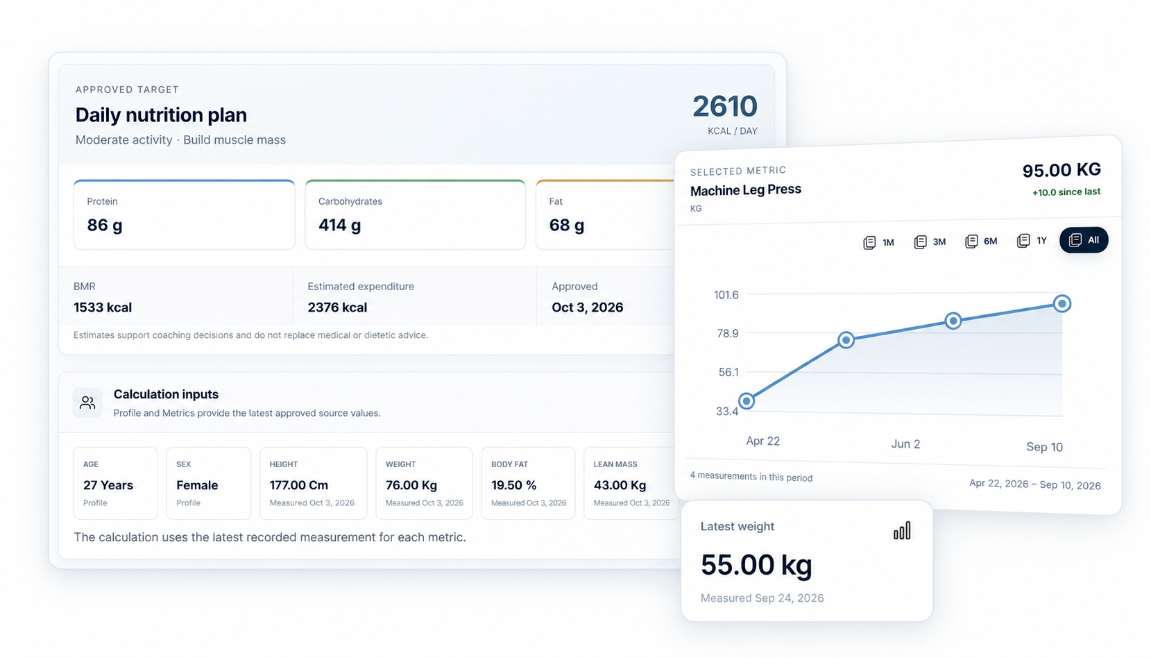 SPOTTER progress and performance insights